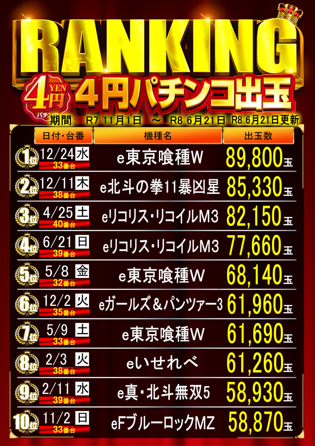 はりまやあびこ店の最新情報画像