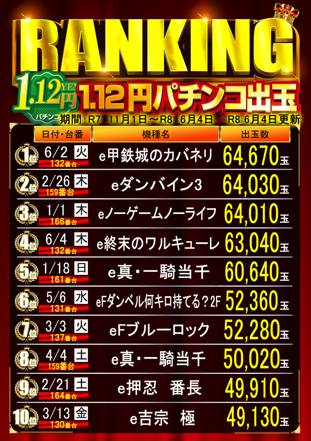 はりまやあびこ店の最新情報画像