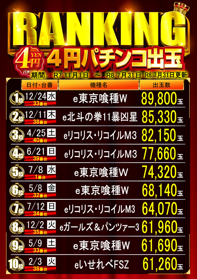 はりまやあびこ店の最新情報画像