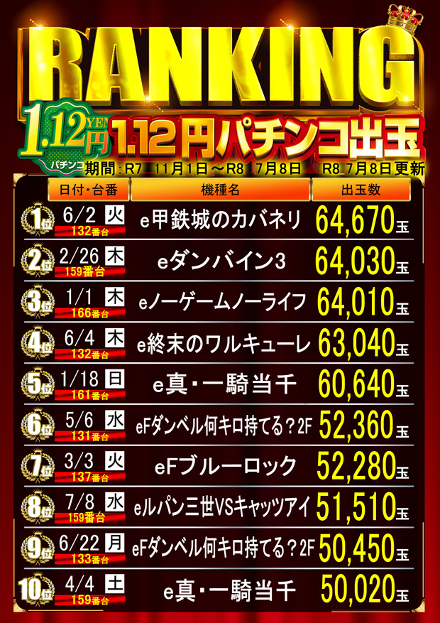はりまやあびこ店の最新情報画像