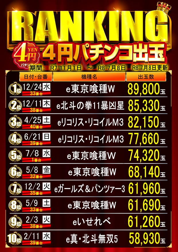 はりまやあびこ店の最新情報画像