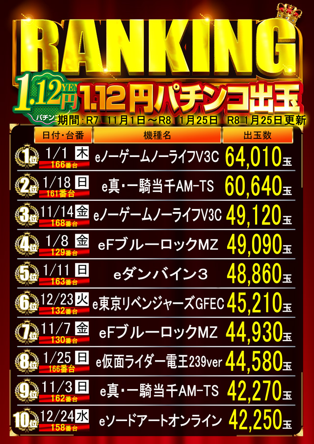 はりまやあびこ店の最新情報画像