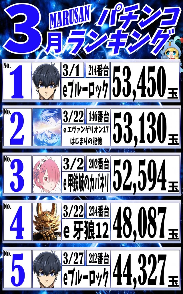 丸三大阪東住吉店の最新情報画像