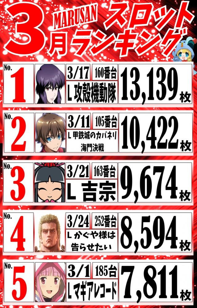 丸三大阪東住吉店の最新情報画像