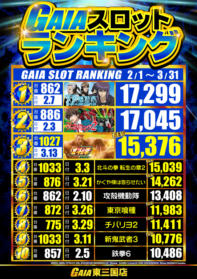 ガイア東三国店の最新情報画像