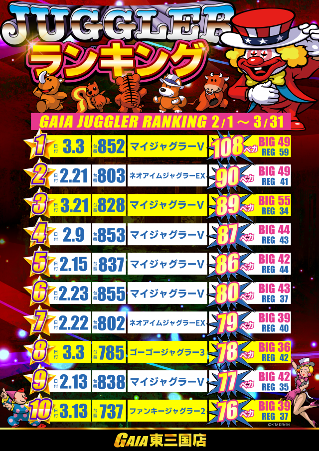 ガイア東三国店の最新情報画像