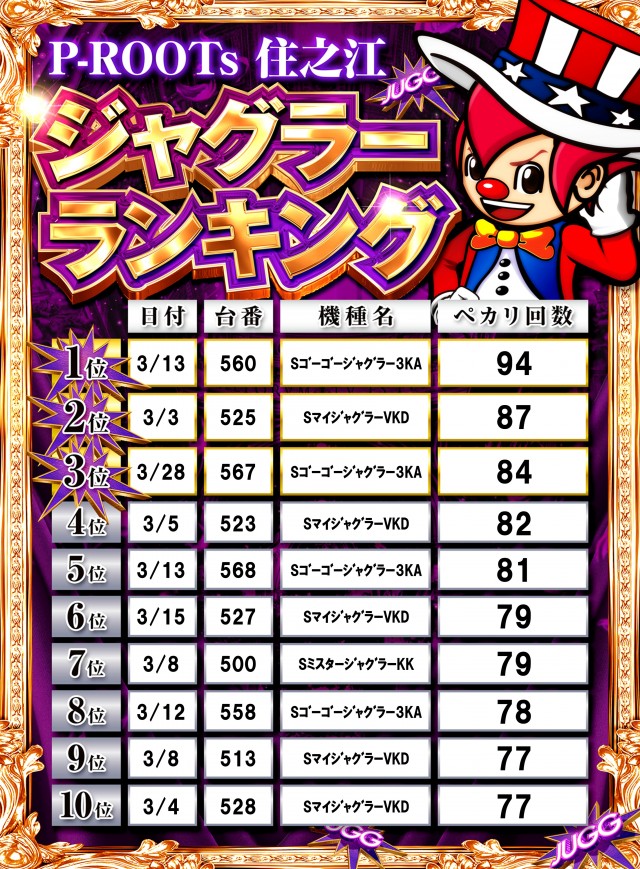 P-ROOTs住之江店の最新情報画像