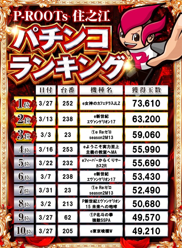 P-ROOTs住之江店の最新情報画像