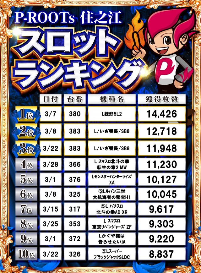 P-ROOTs住之江店の最新情報画像