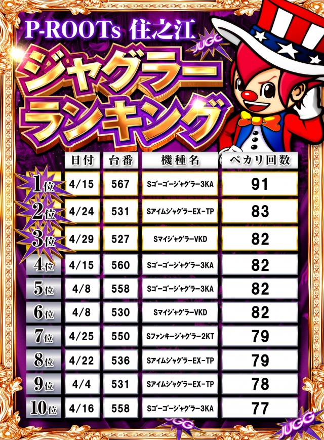 P-ROOTs住之江店の最新情報画像
