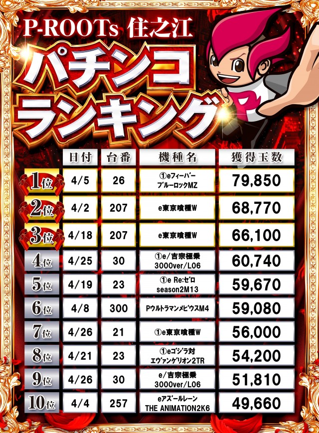 P-ROOTs住之江店の最新情報画像