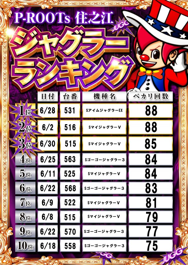 P-ROOTs住之江店の最新情報画像