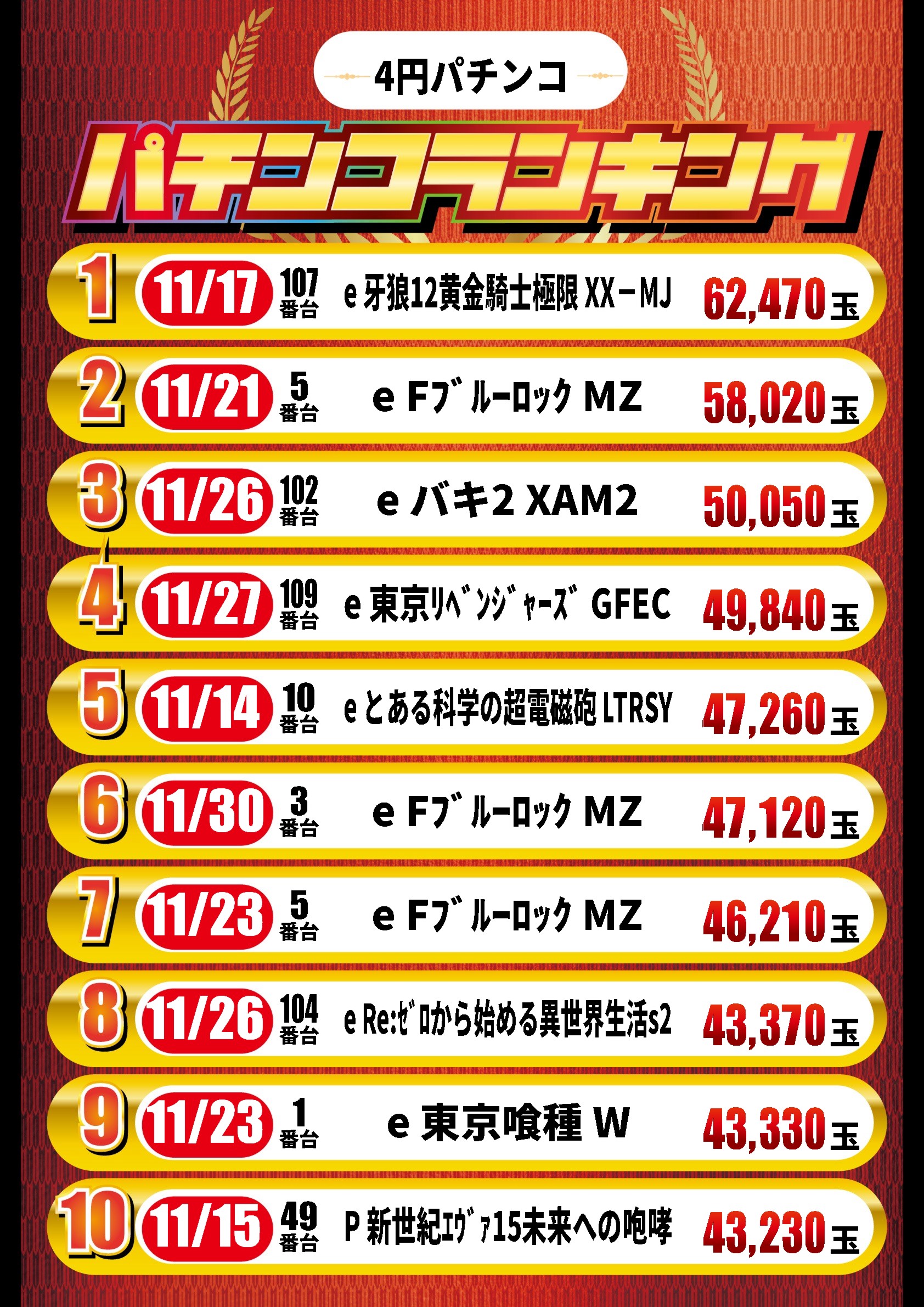 プライム平井の最新情報画像