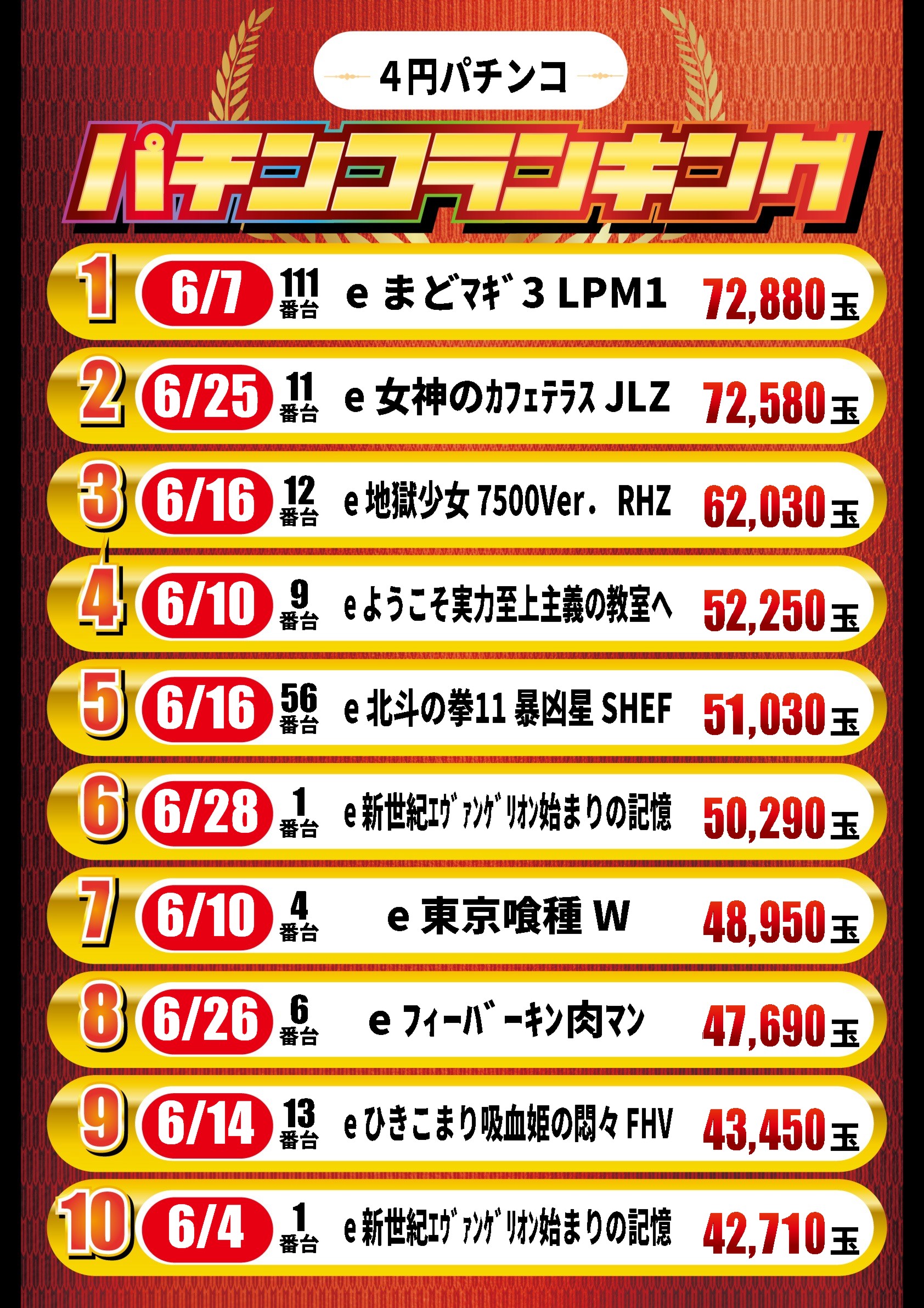プライム平井の最新情報画像