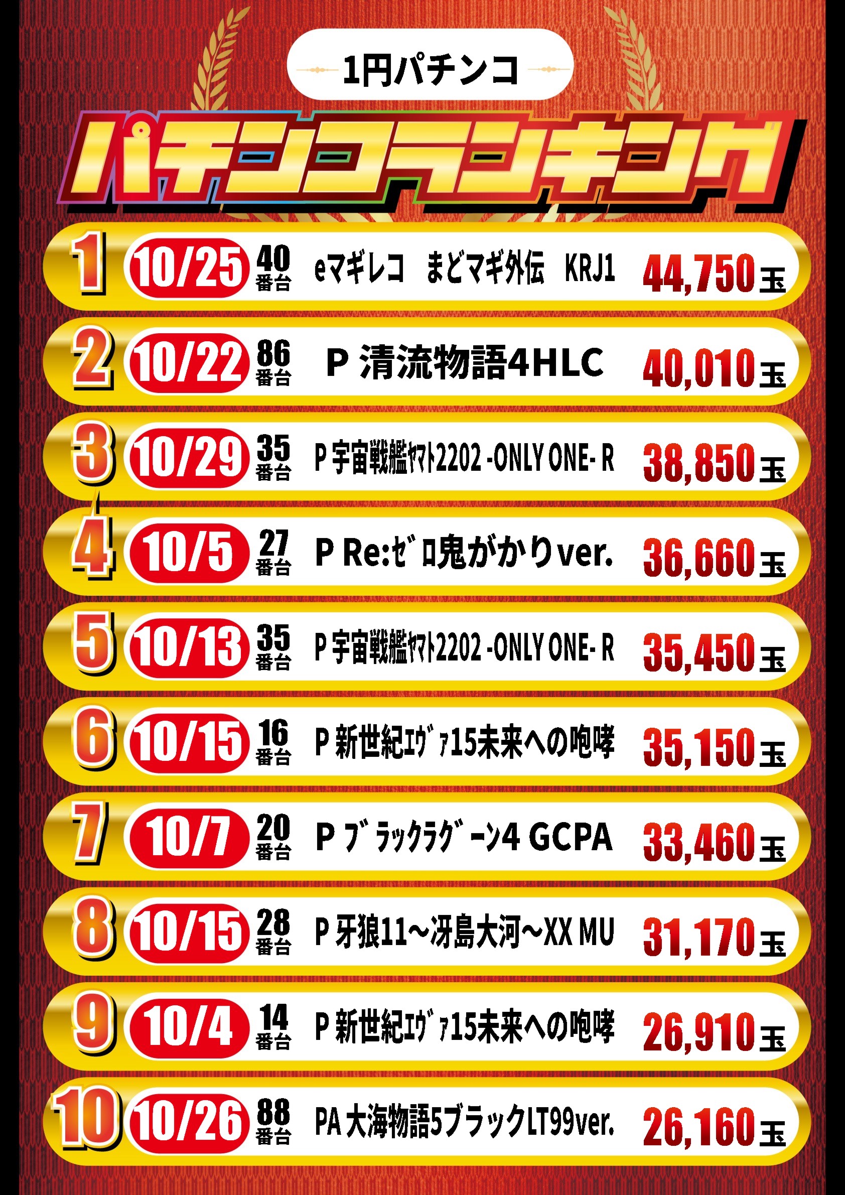 プライム平井の最新情報画像