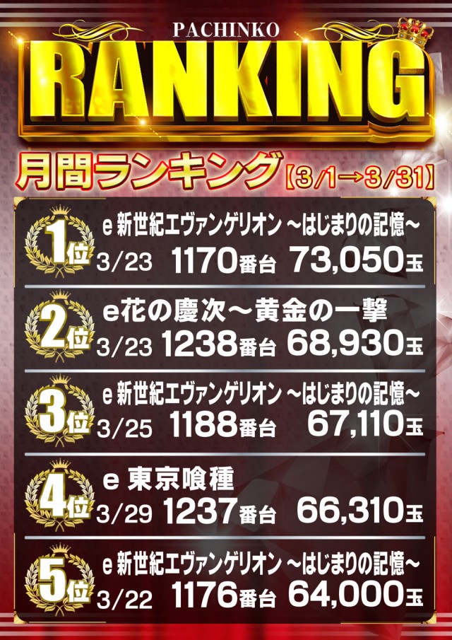 AMORE天神橋店の最新情報画像