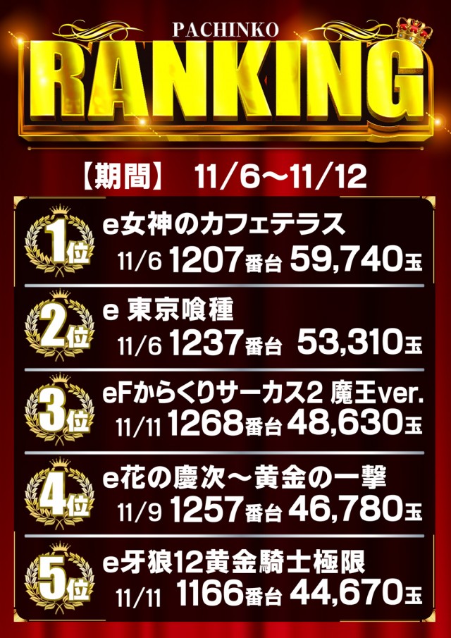 AMORE天神橋店の最新情報画像