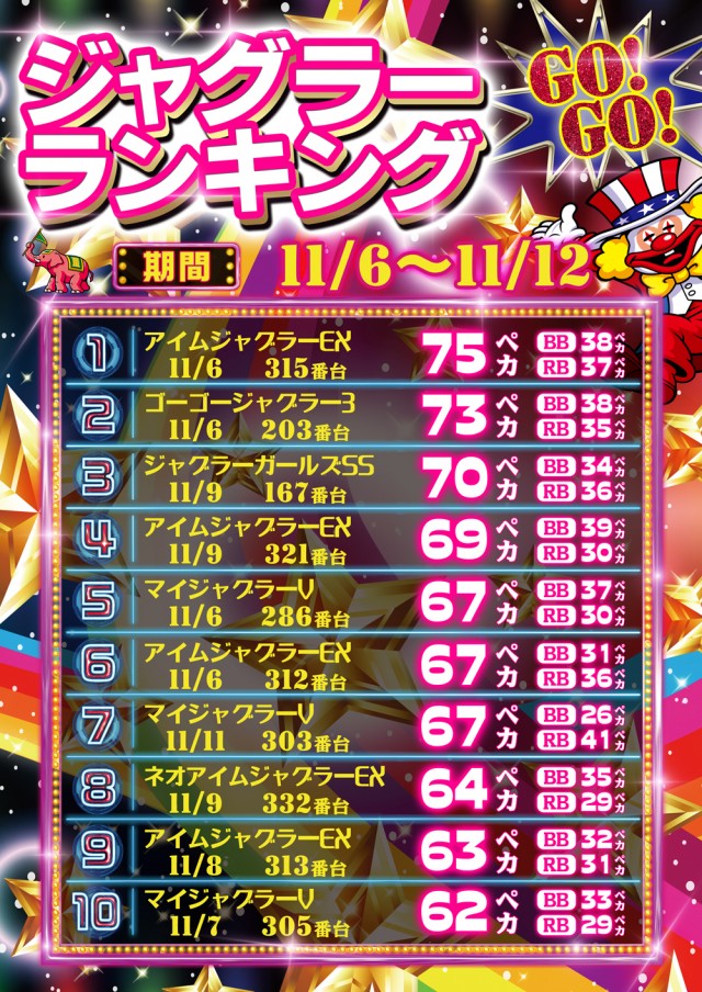 AMORE天神橋店の最新情報画像