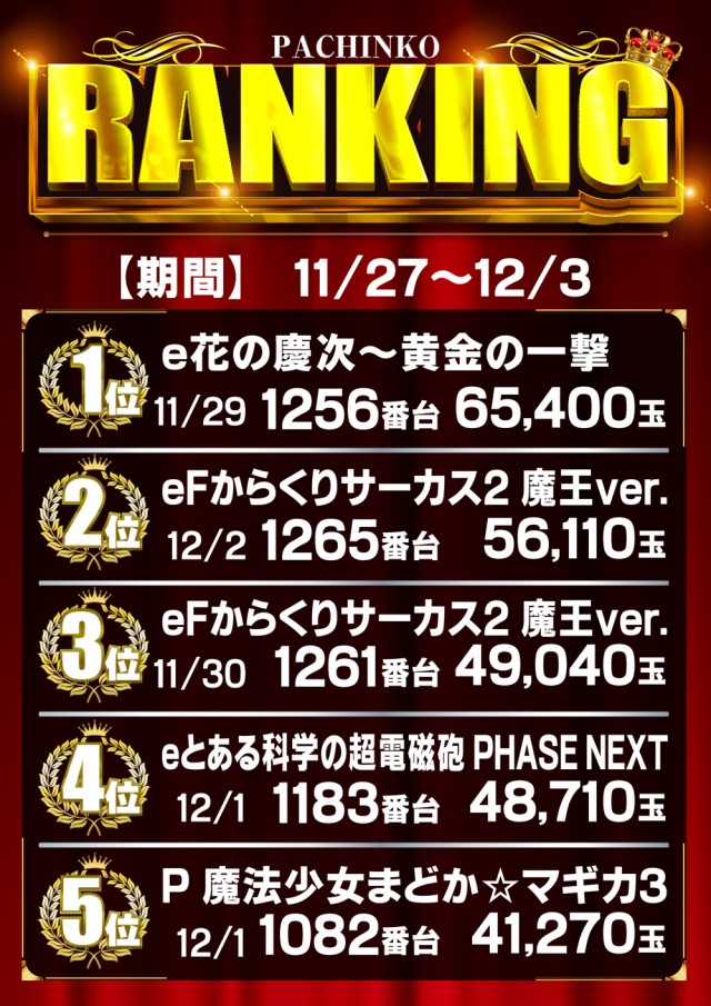 AMORE天神橋店の最新情報画像