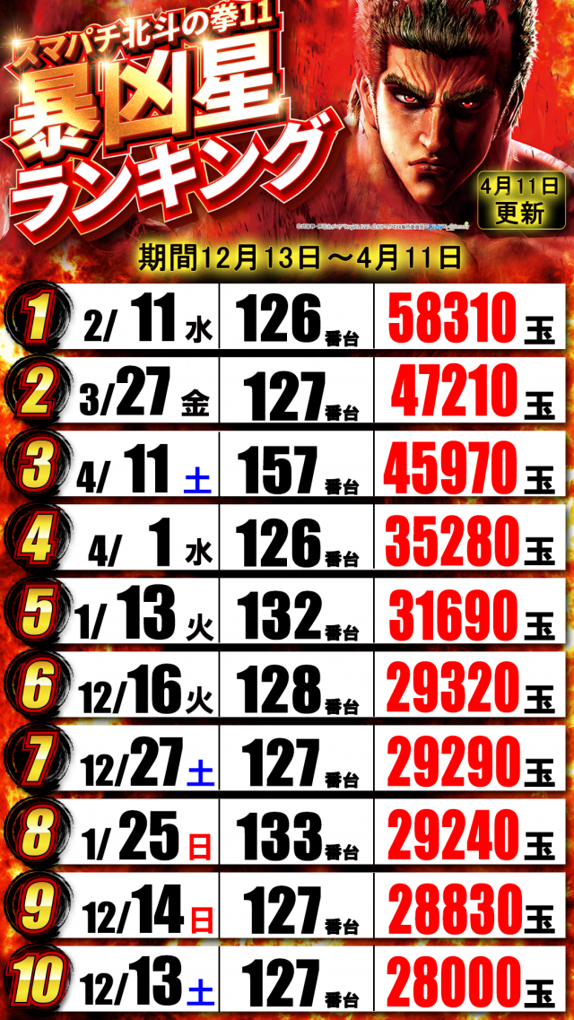 はりまや日本橋一丁目店の最新情報画像