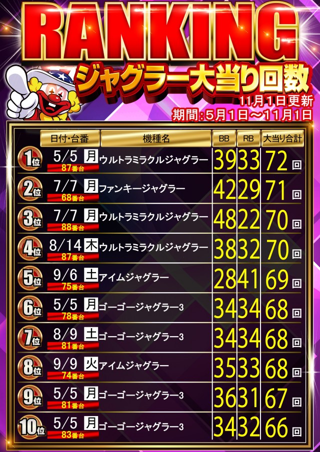 はりまや三国ヶ丘店の最新情報画像