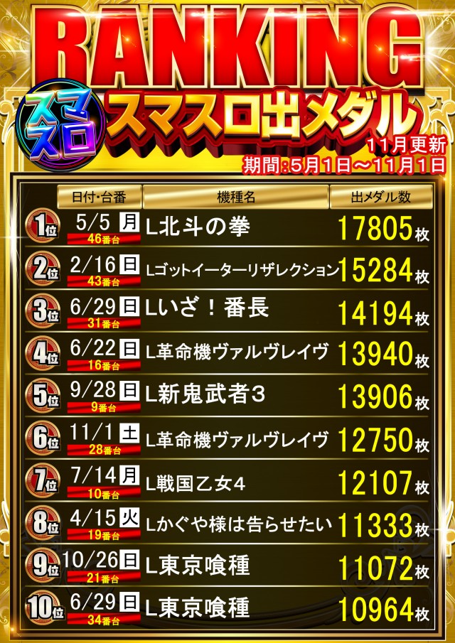 はりまや三国ヶ丘店の最新情報画像