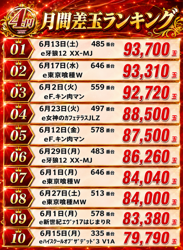 SUPER COSMO PREMIUM堺店の最新情報画像