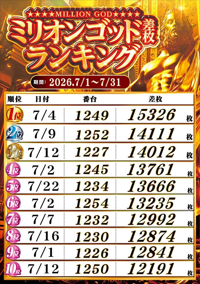SUPER COSMO PREMIUM堺店の最新情報画像