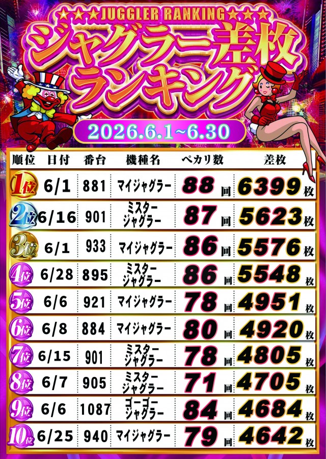 SUPER COSMO PREMIUM堺店の最新情報画像