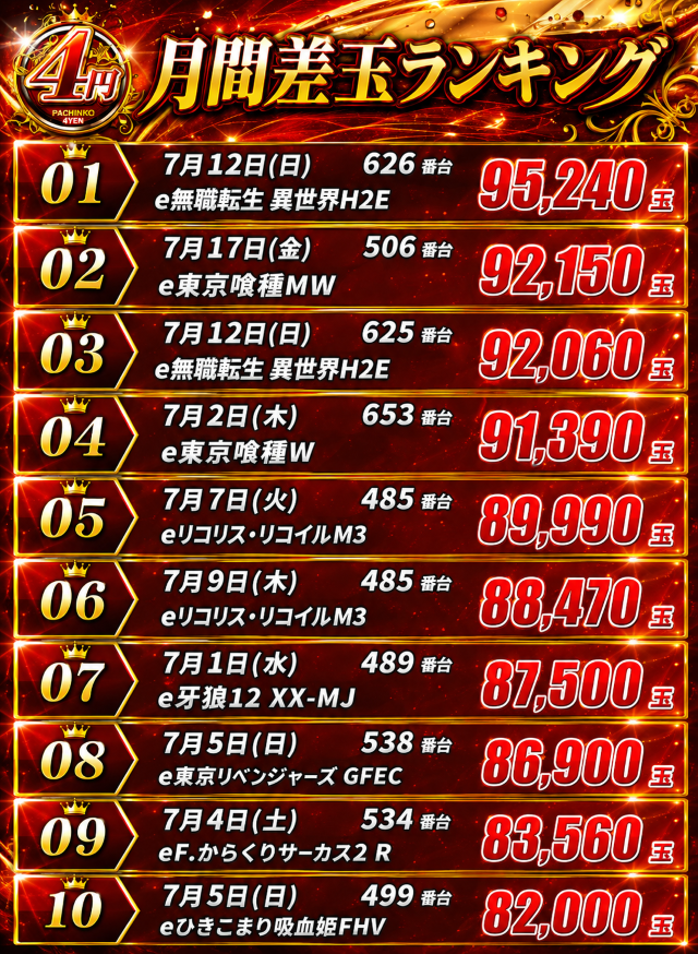 SUPER COSMO PREMIUM堺店の最新情報画像