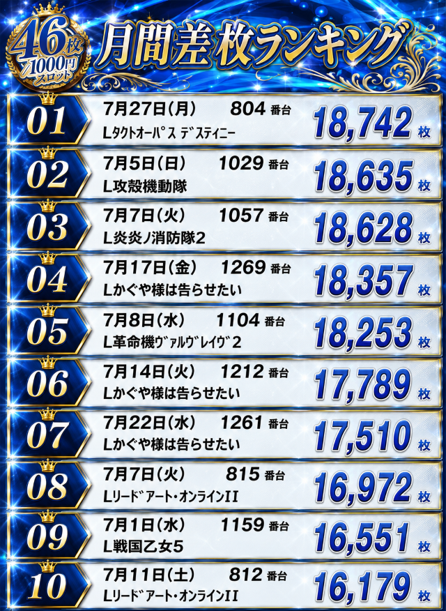 SUPER COSMO PREMIUM堺店の最新情報画像