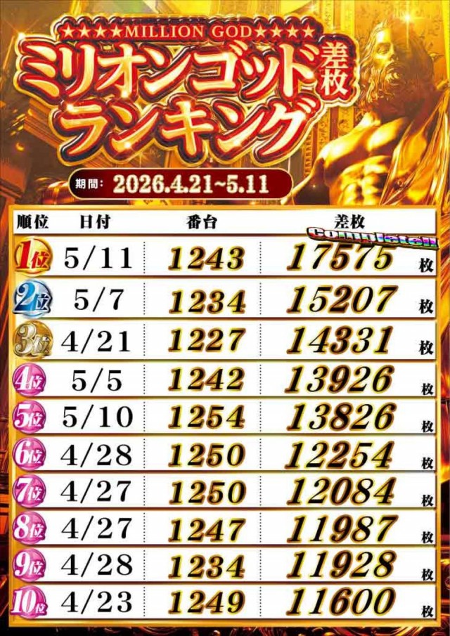 SUPER COSMO PREMIUM堺店の最新情報画像