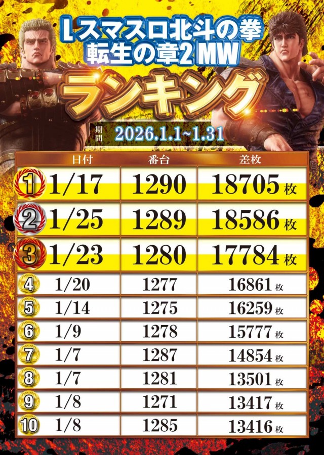 SUPER COSMO PREMIUM堺店の最新情報画像