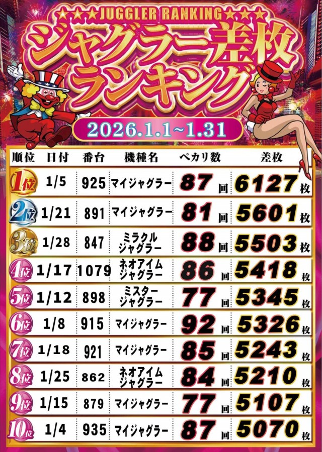 SUPER COSMO PREMIUM堺店の最新情報画像