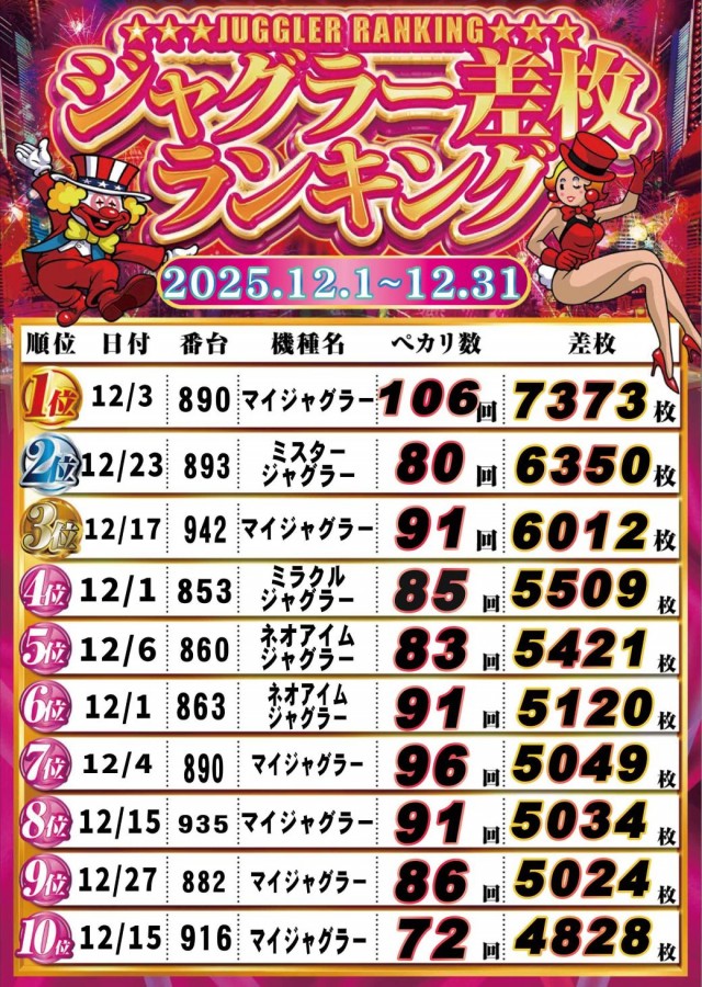 SUPER COSMO PREMIUM堺店の最新情報画像