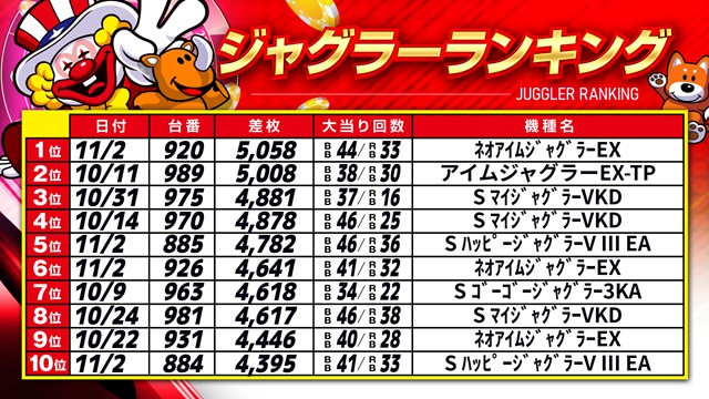 キコーナ豊中上津島店の最新情報画像