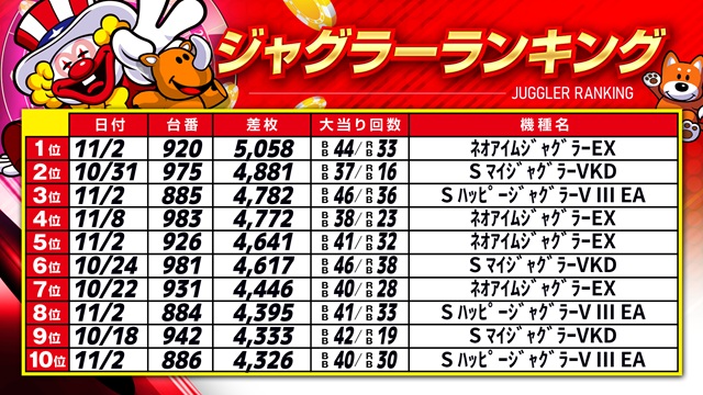 キコーナ豊中上津島店の最新情報画像