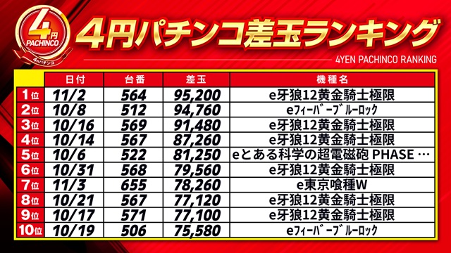 キコーナ豊中上津島店の最新情報画像
