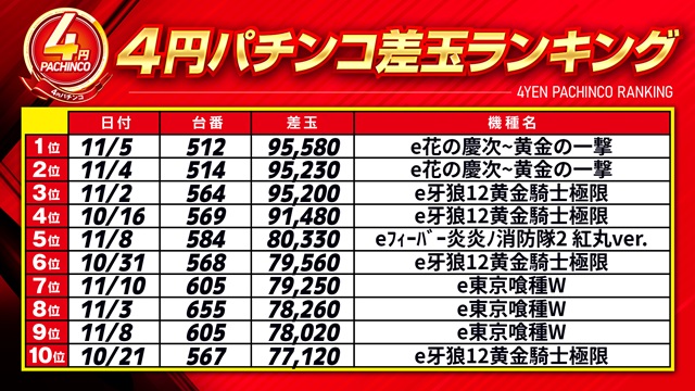 キコーナ豊中上津島店の最新情報画像