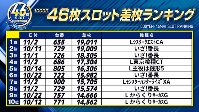 キコーナ豊中上津島店の最新情報画像