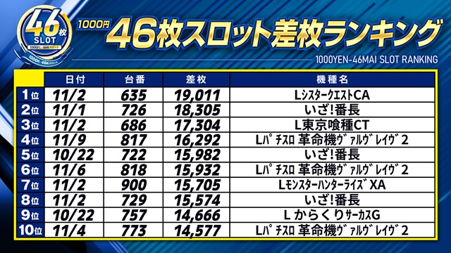 キコーナ豊中上津島店の最新情報画像