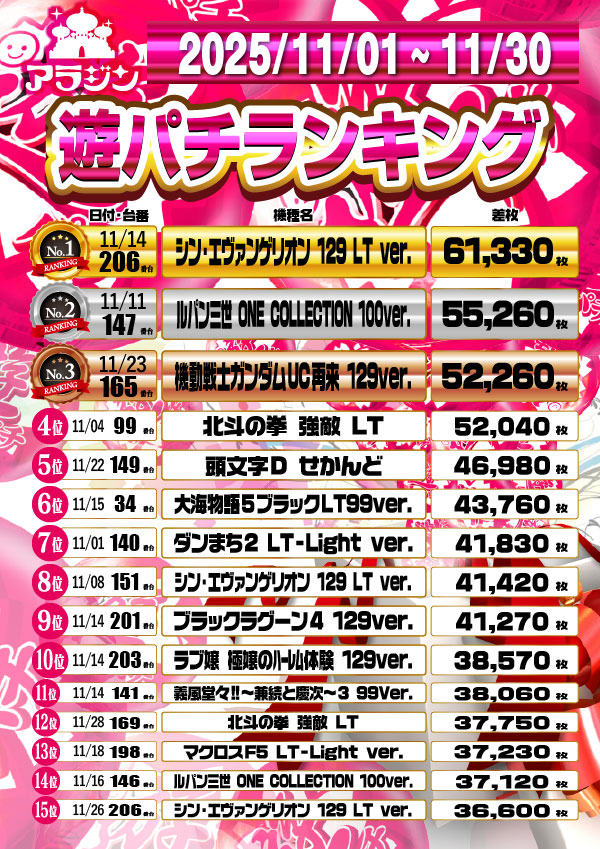 新宿アラジンの最新情報画像