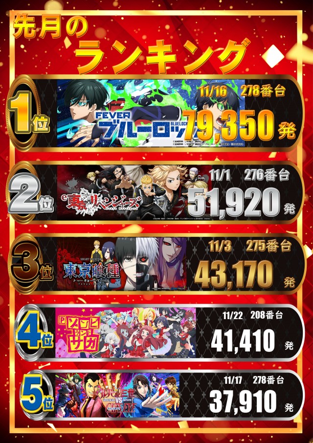 ベラジオ石橋店の最新情報画像