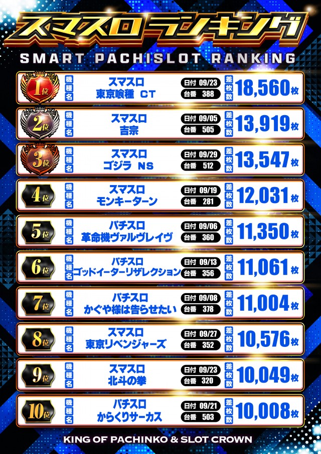 クラウンの最新情報画像