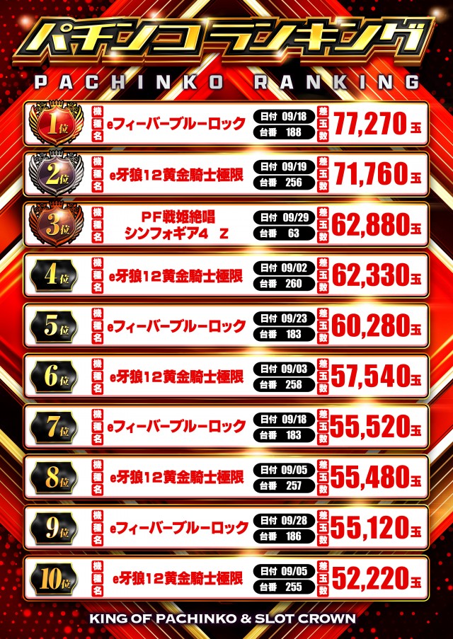 クラウンの最新情報画像