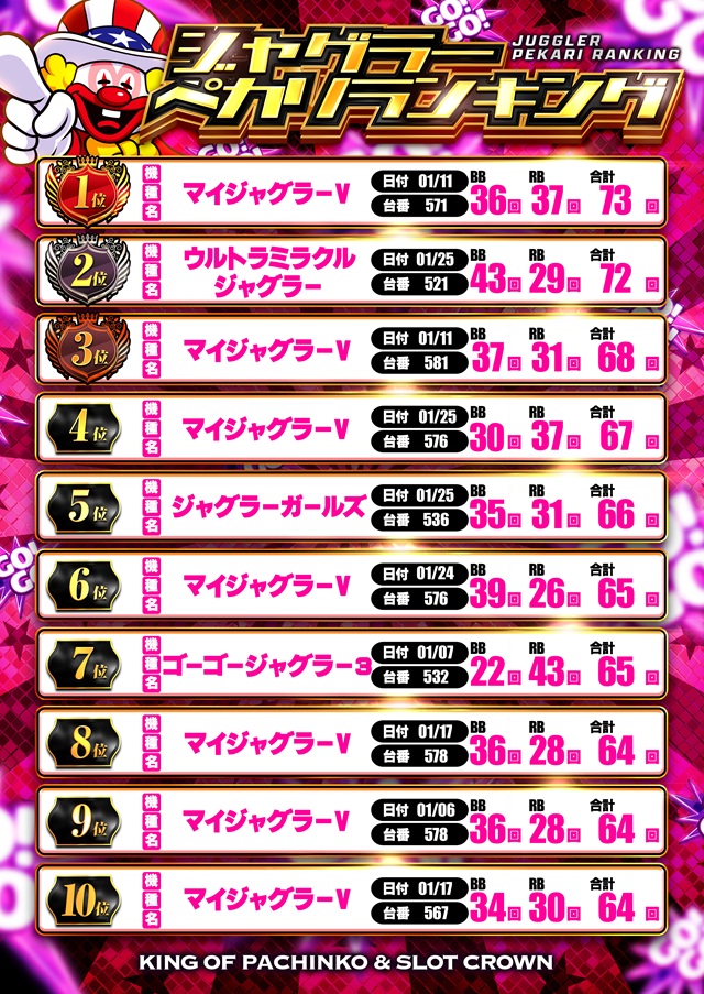 クラウンの最新情報画像