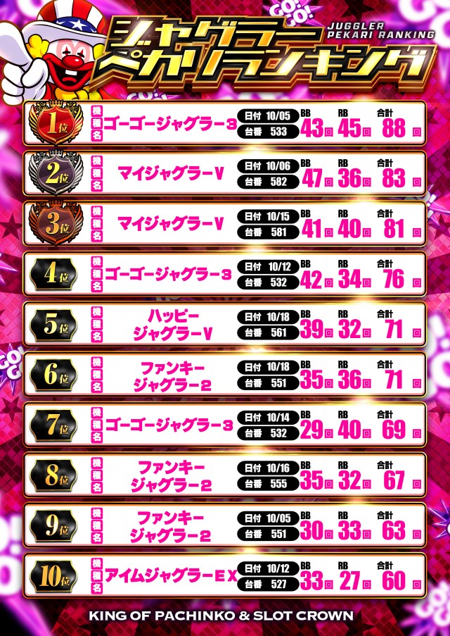 クラウンの最新情報画像