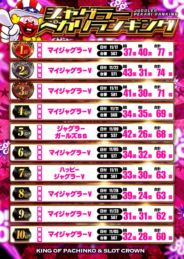 クラウンの最新情報画像