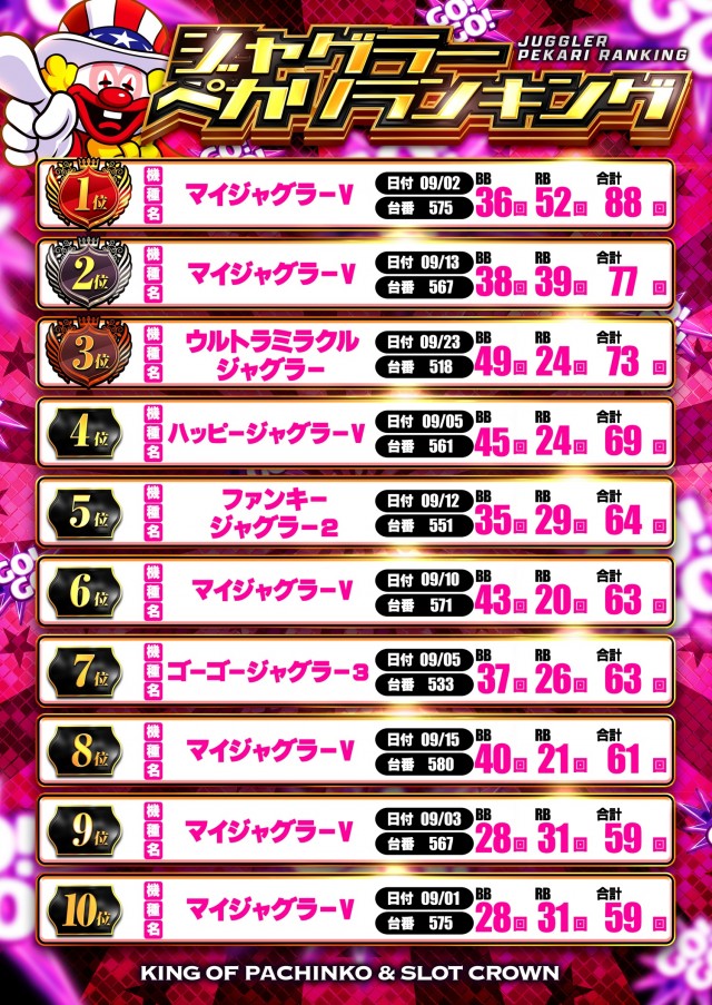 クラウンの最新情報画像