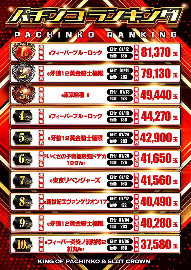 クラウンの最新情報画像